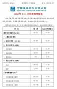 34271亿！中国建筑1-11月最新经营业绩出炉